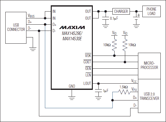 MAX14529E、MAX14530E：典型工作電路