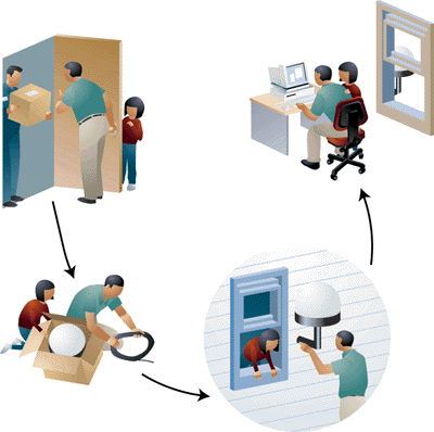空中互聯(lián)網(wǎng)系統(tǒng)要求用戶在家或辦公室旁邊安裝天線。