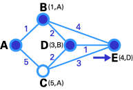 在這一步中，已經(jīng)沒(méi)有任何暫時(shí)性節(jié)點(diǎn)，所以我們僅僅需要確認(rèn)下一個(gè)T節(jié)點(diǎn)。