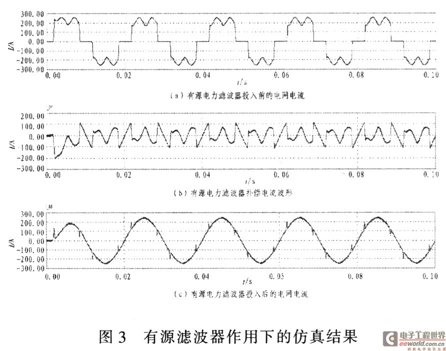 有源濾波器作用下的仿真結(jié)果