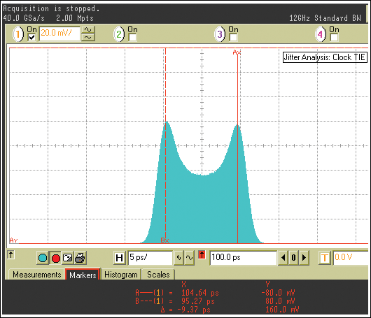 圖9. 測量得到的TIE直方圖