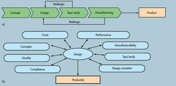 并行PCB設(shè)計的關(guān)鍵準則