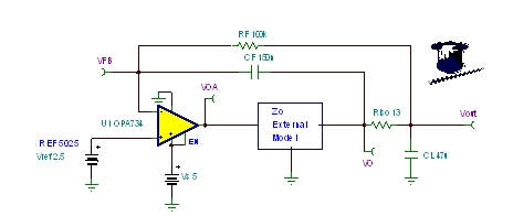 圖46：Zo外部模型：CMOS RRO。