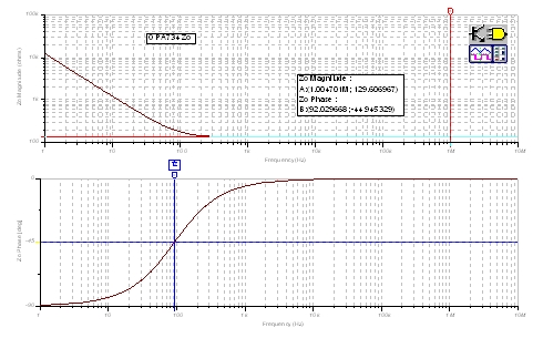 圖44：Zo、開環(huán)輸出阻抗：CMOS RRO。