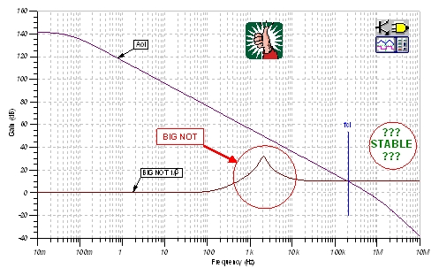 圖34：1/β曲線：BIG NOT。