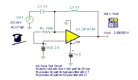 圖41：Aol測(cè)試示意圖：CMOS RRO。