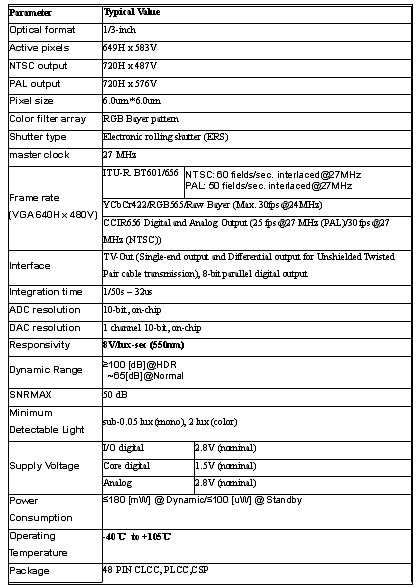 圖1：比亞迪監(jiān)控專用CMOS圖像傳感器BF3003參數(shù)。