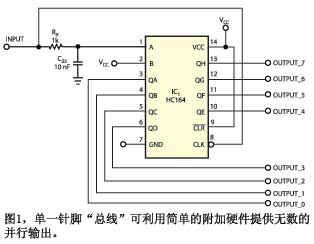 圖1單一針腳總線可利用簡(jiǎn)單的附加硬件提供無(wú)數(shù)的并行輸出