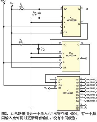 圖3此電路采用另一個(gè)串入/并出寄存器4094有一個(gè)頻閃輸入允許同時(shí)更新所有輸出沒(méi)有中間級(jí)別