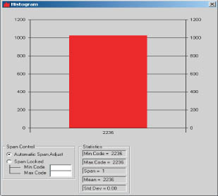 由圖2的電路設(shè)計(jì)得到的結(jié)果數(shù)據(jù)