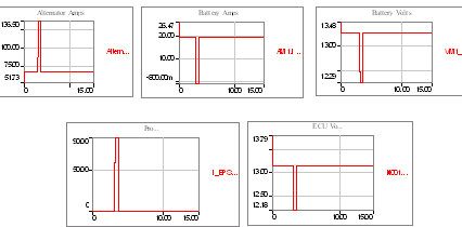 當(dāng)EPS被激活時(shí)