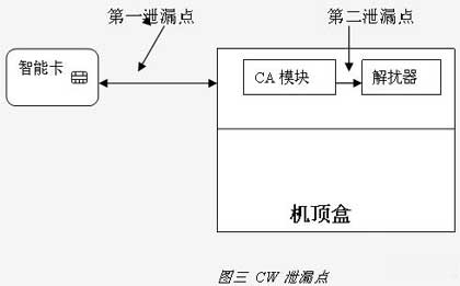 兩個(gè)地方可以獲取CW