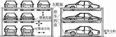 基于PLC的多層升降橫移立體停車庫控制設(shè)計(jì)