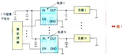微處理器通過控制電源的工作來實現(xiàn)負(fù)載管理