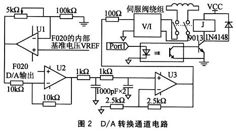 D/A轉(zhuǎn)換通道電路
