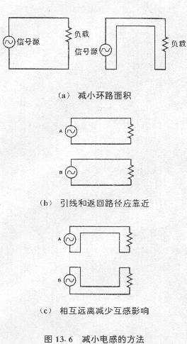 圖13?5 導(dǎo)線和導(dǎo)電帶在高頻條件下形成的電感 
