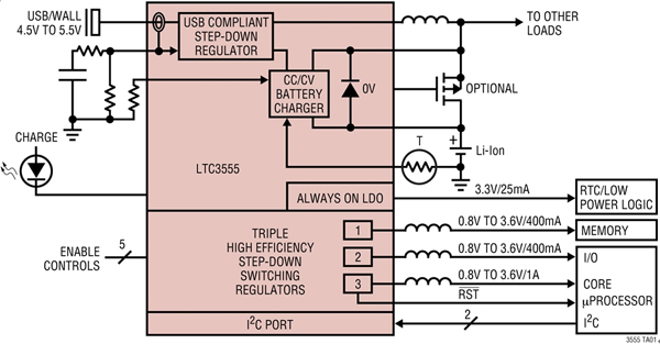 圖1：LTC3555的簡化方框圖和原理圖。