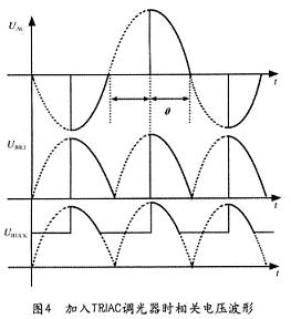 加入TRIAC調(diào)光器時的相關(guān)電壓波形