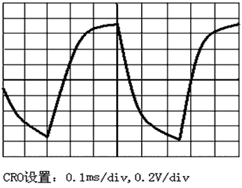 高頻電感電流模擬器波形