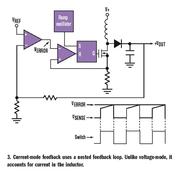 開關(guān)電源的數(shù)字控制實(shí)現(xiàn)方案