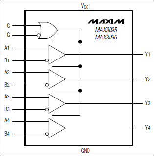 MAX3095、MAX3096：功能框圖