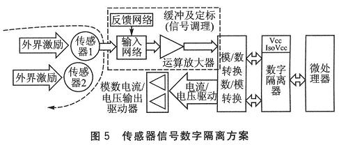 隔離技術在信號傳感器中的應用