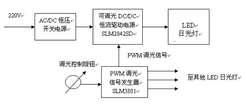 龍茂公司推出三種可調(diào)光LED日光燈和隧道燈