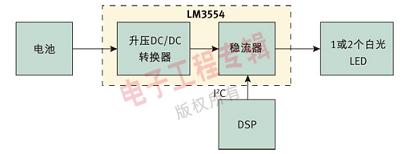 圖 1：使用 LM3554 的相機閃光燈系統(tǒng)。