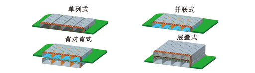 圖2： 四種不同的I/O端口配置比較。