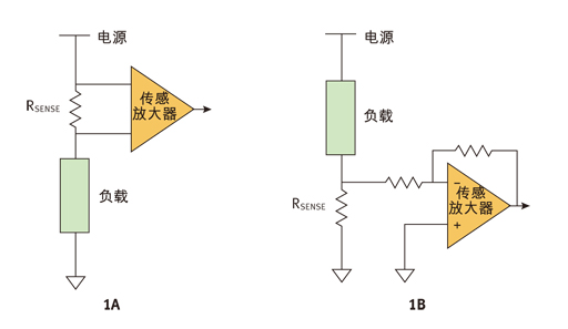 圖1：上面簡化的框圖描述了一種基本的高邊檢測電路(圖1A)和一種基本的低邊檢測電路(圖1B)。