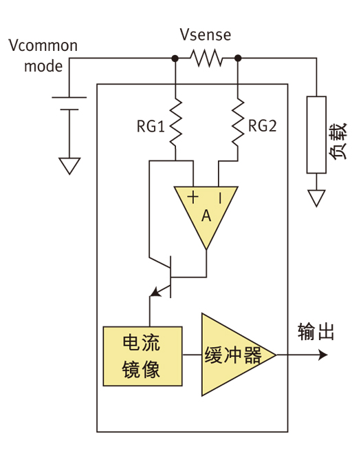 圖4：包含這些基本元件的集成高邊電流檢測放大器。(負(fù)載、電流鏡像、緩沖器)