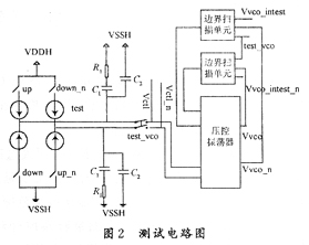 測(cè)試電路圖