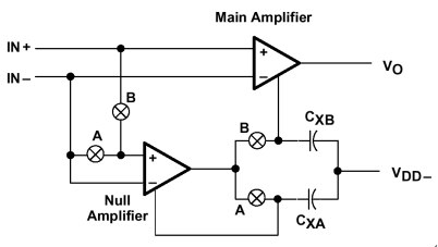 TLC2652的簡(jiǎn)化框圖 