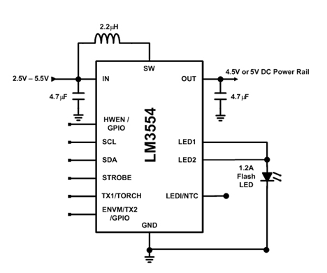 圖 2. 美國國家半導(dǎo)體的 LM3554 閃光 LED 驅(qū)動(dòng)器測(cè)試電路。