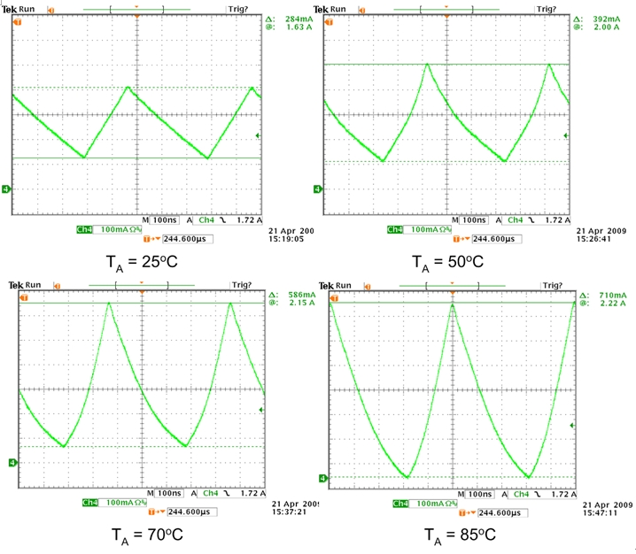 圖 4. 電感器飽和與溫度。