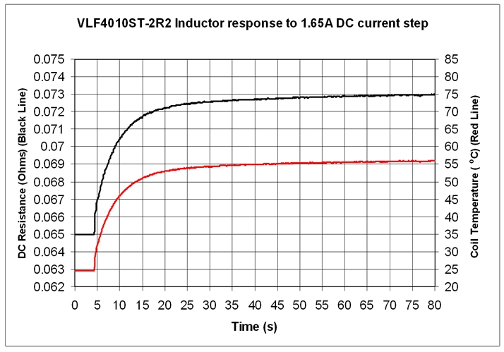 圖 5. 電感器熱響應(yīng)。