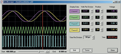  正如圖2中基本D類調(diào)制器的這種仿真所表明的那樣，該開發(fā)環(huán)境的仿真程序可提供虛擬信號源和探頭，并可顯示FPAA的時域狀態(tài)