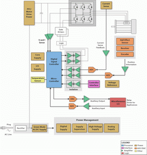 高壓電機(jī)控制系統(tǒng)的主要設(shè)計考慮因素