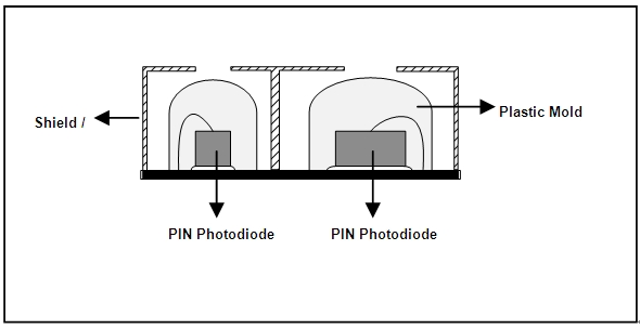 圖1：接近式傳感器的功能方塊圖。