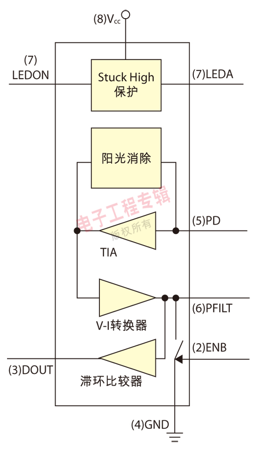 圖4：APDS-9700信號調(diào)整芯片功能方塊圖。