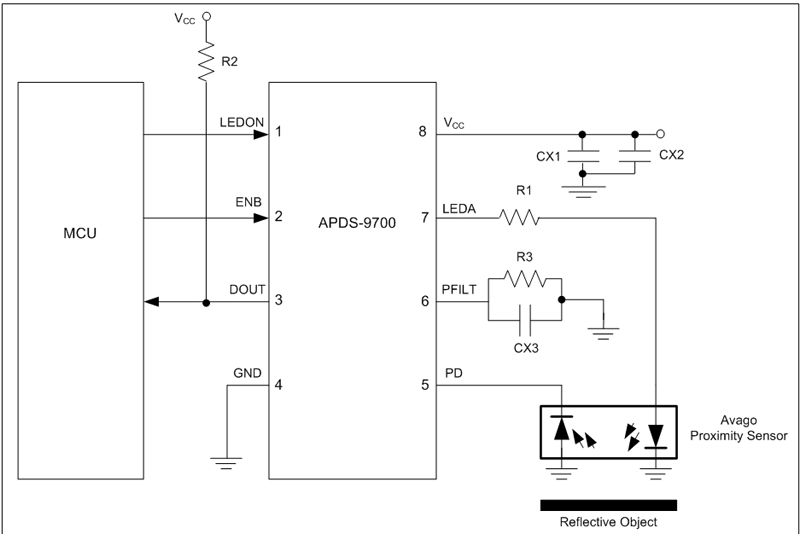 圖5：使用Avago APDS-9700信號調(diào)整芯片和HSDL-9100接近式傳感器的光學接近感應設(shè)計。