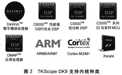 TKScope DK9支持內(nèi)核種類