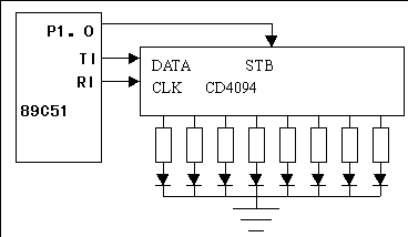 第二十二課　串行口應(yīng)用編程實(shí)例