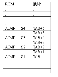 第十三課　單片機(jī)指令（六）