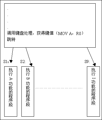 第十三課　單片機(jī)指令（六）