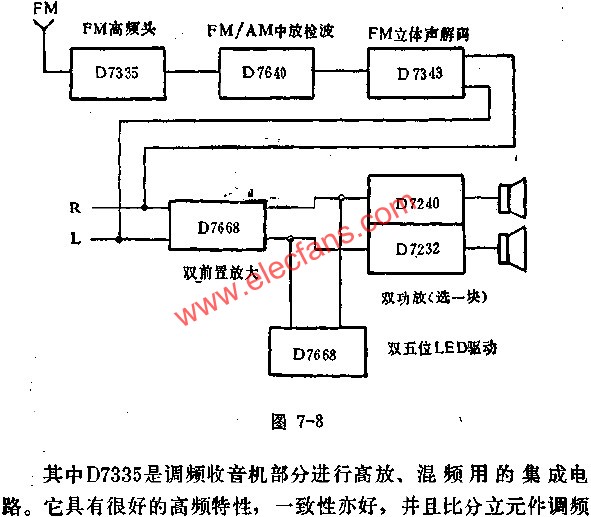 D7335調(diào)頻調(diào)幅立體聲收錄機(jī)在整機(jī)中位置圖  www.makelele.cn