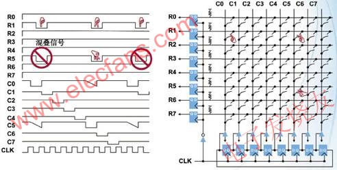 多點(diǎn)觸摸解碼的工作模式 www.makelele.cn