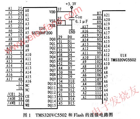 TMS320VC5502的內(nèi)部總線和外部地址總線的映象關(guān)系 www.makelele.cn