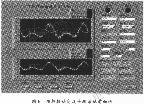 曲柄搖桿機(jī)構(gòu)擺桿擺動(dòng)角度進(jìn)行測試 www.makelele.cn