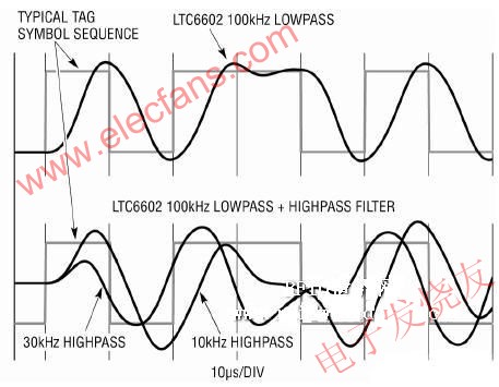 濾波器對(duì)卷標(biāo)符號(hào)序列的瞬態(tài)回應(yīng) www.makelele.cn